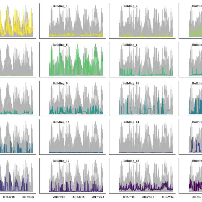 Predicting long-term building energy consumption using multiple feature clustering and machine learning: applications in Shanghai, China

